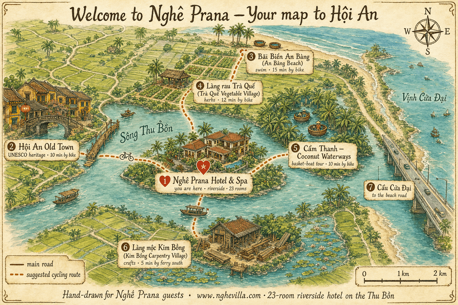 Handgezeichnete Aquarell-Willkommenskarte von Hội An, Vietnam — Themenpark-Stil-Gästekarte von Nghê Prana, dem 23-Zimmer-Hotel am Thu-Bồn-Fluss. Zeigt sieben kuratierte Sehenswürdigkeiten in Fahrradnähe: Nghê Prana (Mitte, rotes Herz, 'Sie sind hier'); Altstadt Hội An (Faifo, 10 Min mit dem Fahrrad); Strand An Bàng (15 Min nach Norden); Gemüsedorf Trà Quế (12 Min); Cẩm Thanh-Wasserwege mit Bambuskorbboot-Tour (10 Min östlich); Tischlerdorf Kim Bồng (5 Min mit der Fähre südlich); Cầu-Cửa-Đại-Brücke östlich. Bucht Vịnh Cửa Đại und Südchinesisches Meer (Biển Đông) beschriftet. Kompassrose oben rechts, Maßstab unten rechts (0–2 km). Aquarell und Tusche, Ocker, terrakotta, jadegrün.